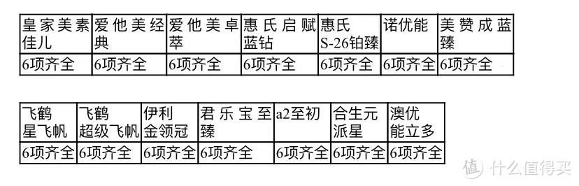 1段奶粉怎么选？国内外14款婴幼儿配方乳粉1段对比评测与选购攻略