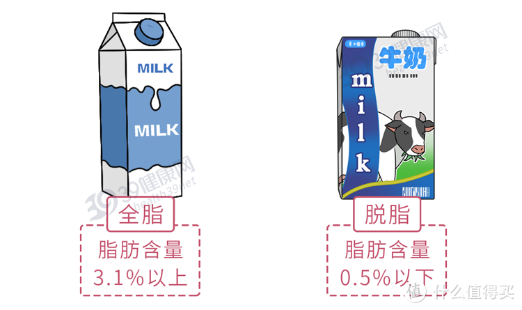 9成中国人不适合喝牛奶？这4个喝牛奶误区，骗了你多久