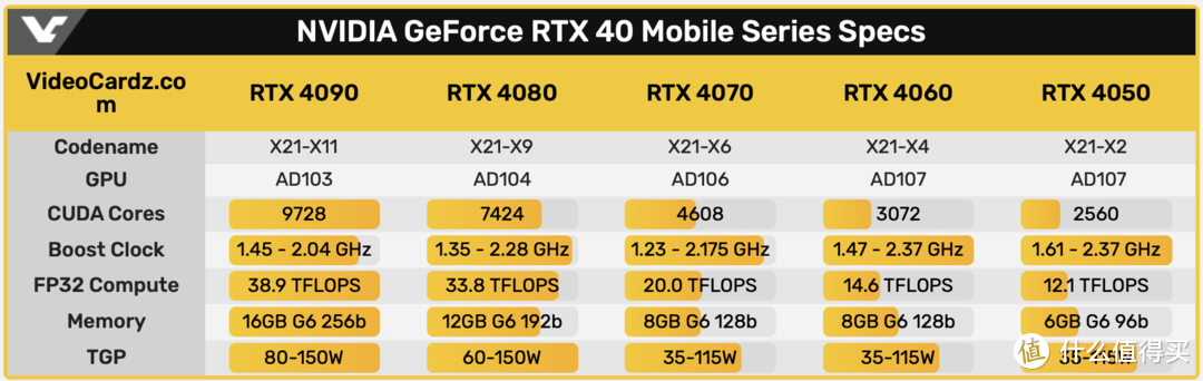 i9 + 4080仅14999！机械革命旷世16 Super & 旷世X抢先曝光