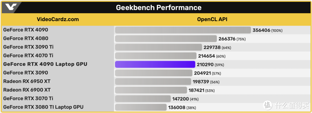 i9 + 4080仅14999！机械革命旷世16 Super & 旷世X抢先曝光