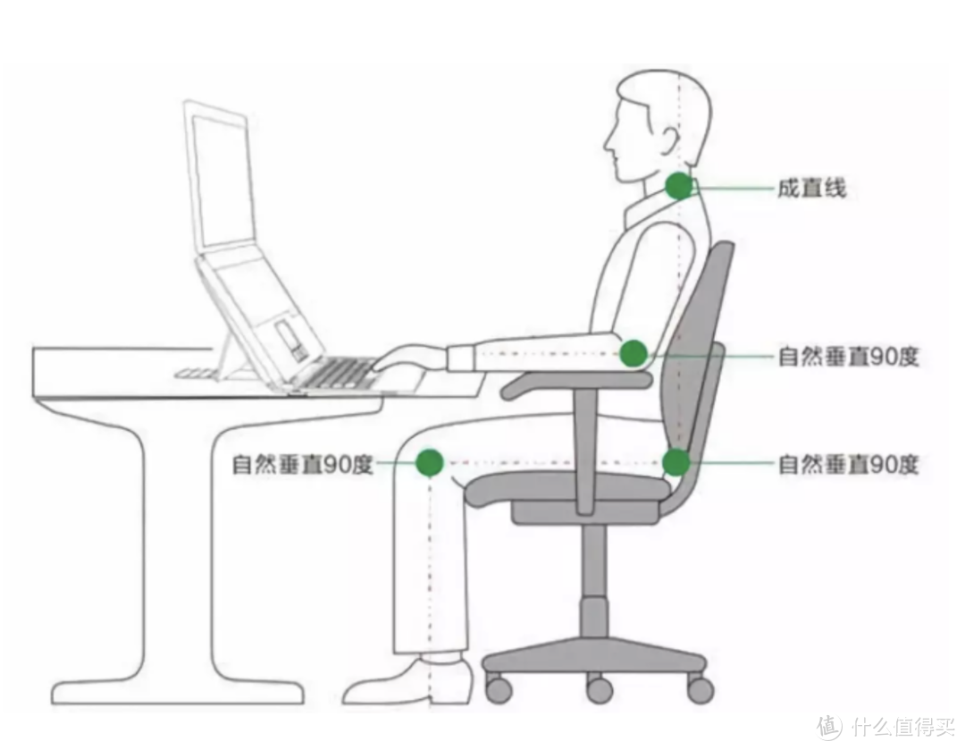 4000元买椅子是不是智商税，保友基尼迪亚X人体工学椅30天真实体验