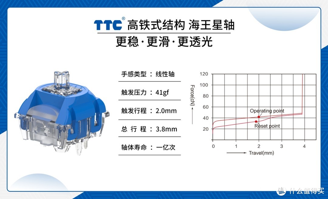 坐着高铁上太空——TTC海王星轴、金星轴使用体验