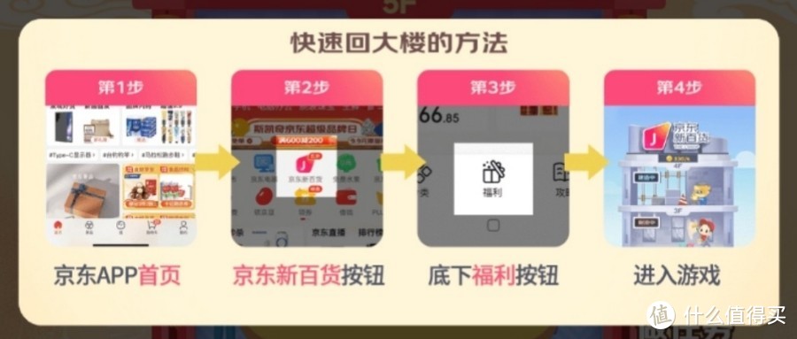 路径:京东App首页-京东新百货按钮-底下福利按钮-进游戏