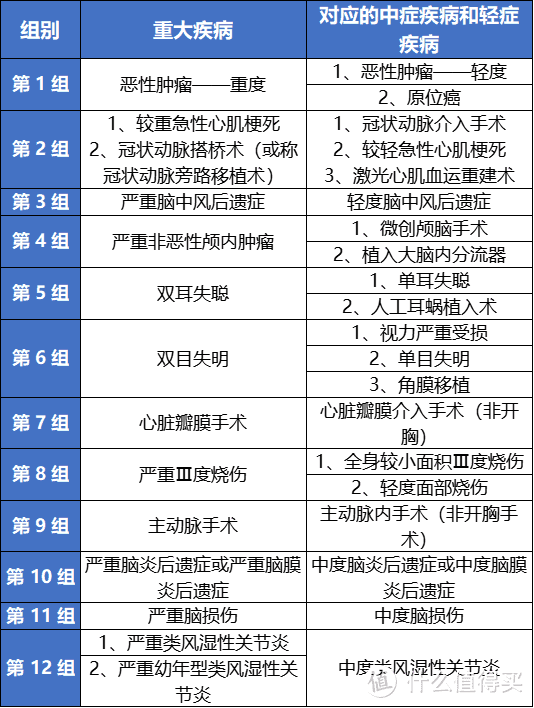 重疾险测评丨国联小淘气1号，可以填补当前空缺？