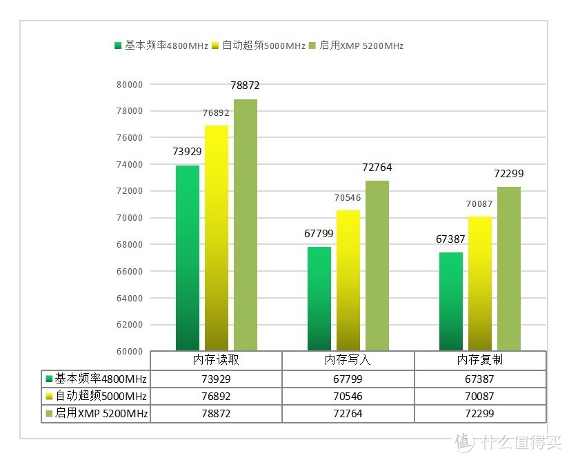 免费自动升舱，这块主板会自动给内存超频提高电脑性能，你会喜欢吗？技嘉B760M小雕WIFI主板实测