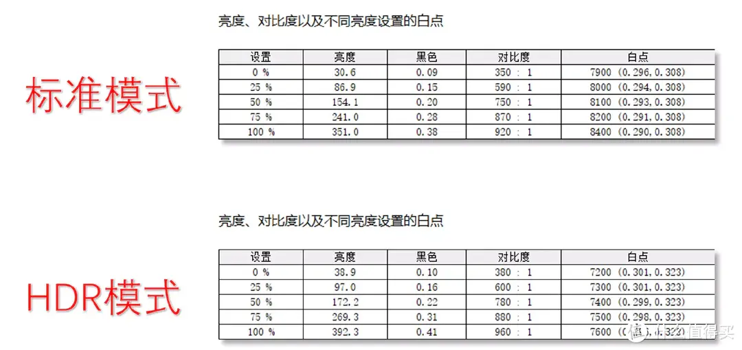 2000价位2K高刷电竞显示器有何不同？红魔电竞显示器2K版测评