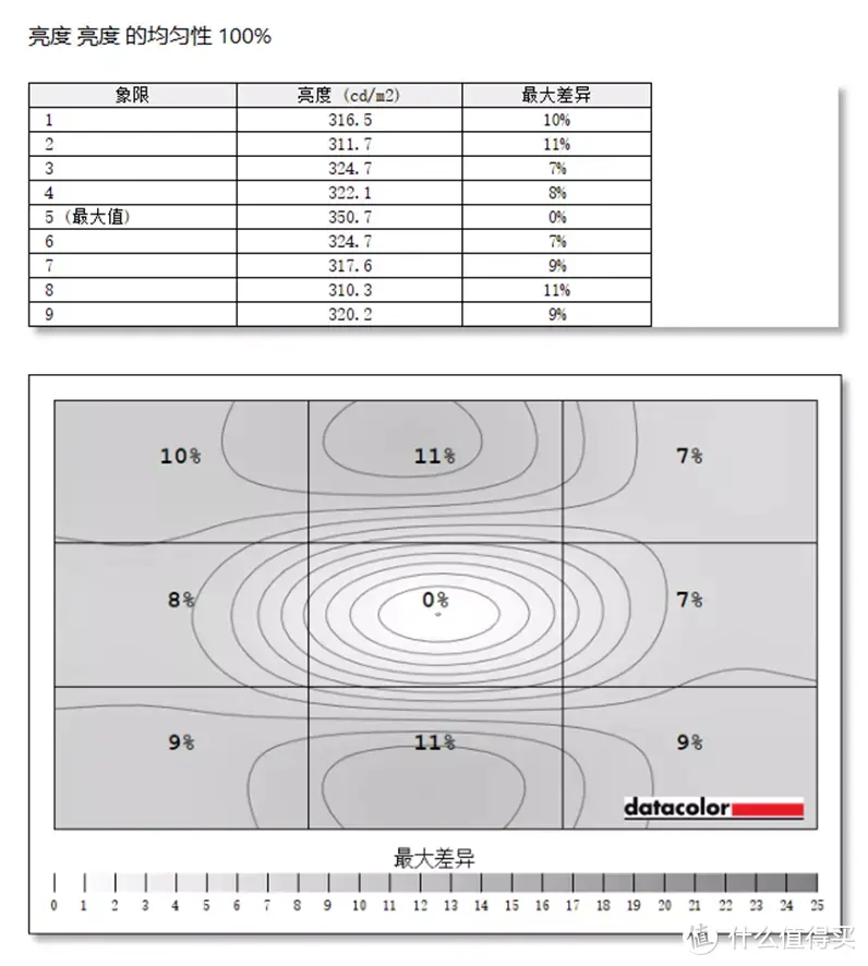 2000价位2K高刷电竞显示器有何不同？红魔电竞显示器2K版测评