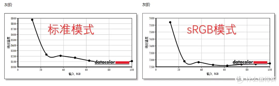 2000价位2K高刷电竞显示器有何不同？红魔电竞显示器2K版测评