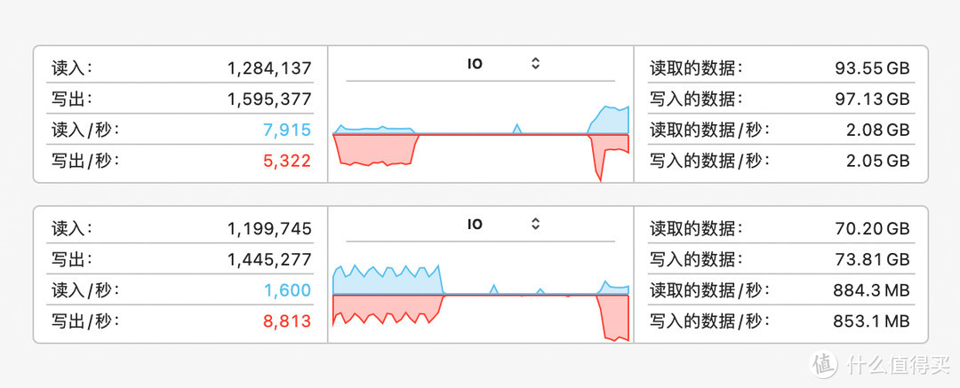 速度快、颜值高、体积小，朗科这两款移动固态硬盘ZT5和ZX20值得入手