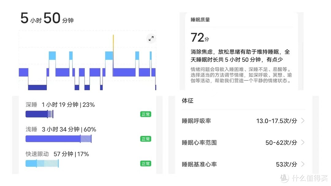 OPPO Watch 3 Pro智能手表 生活运动全照顾