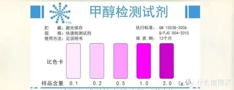 你囤的 75度酒精 可能是 - 毒酒精，家里有的赶紧扔了。