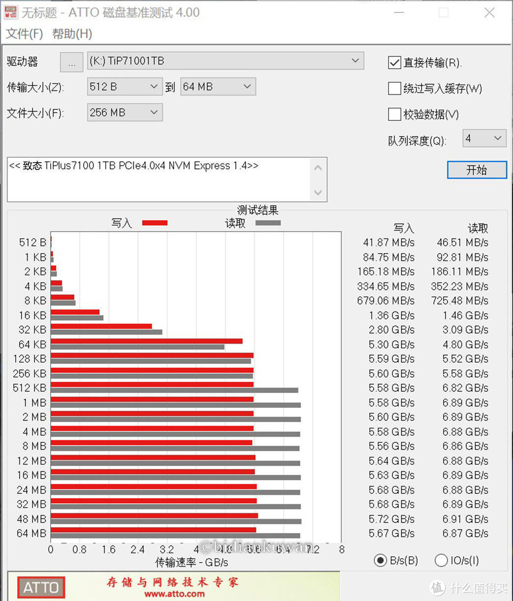长江存储再出王炸：读速超7000MB/s，致态TiPlus7100固态硬盘实测
