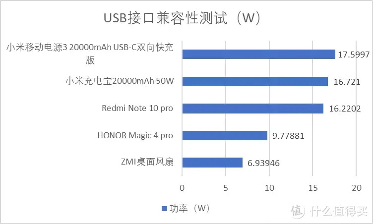 夹缝空间小能手，同时取电互不扰，aigo 迷你快充插座评测