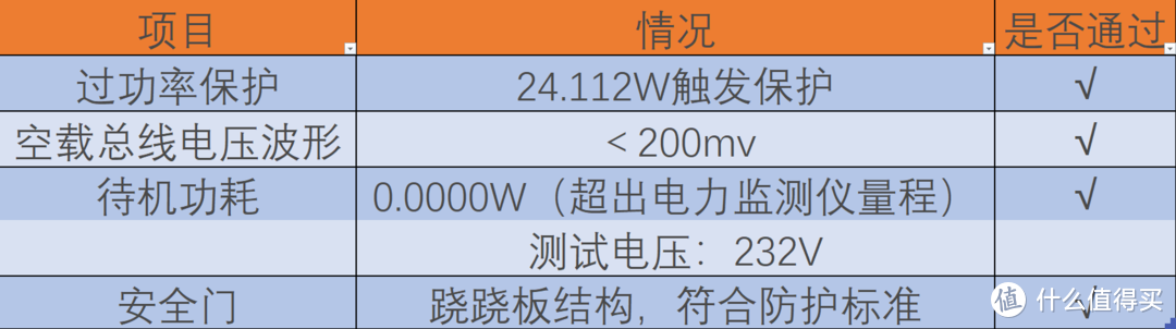 夹缝空间小能手，同时取电互不扰，aigo 迷你快充插座评测