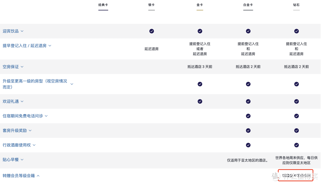 快升万豪白金，希尔顿1晚保钻，秒升GHA钛金！快速拿下10家酒店集团顶级会籍