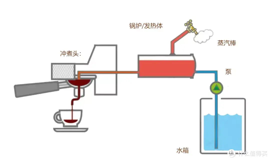 颜值与实力并存，高性价比家用意式半自动咖啡机推荐