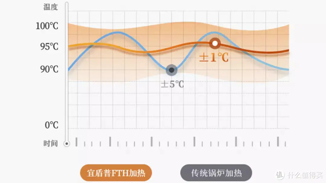 颜值与实力并存，高性价比家用意式半自动咖啡机推荐