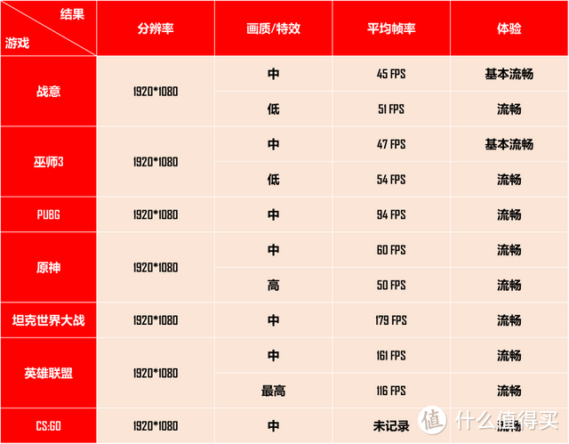 接棒主力台式机，三个月深度体验零刻GTR6 6900HX迷你主机