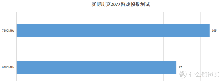 6400MHz到7600MHz，光威海力士A die DDR5+技嘉B760小雕超频实测