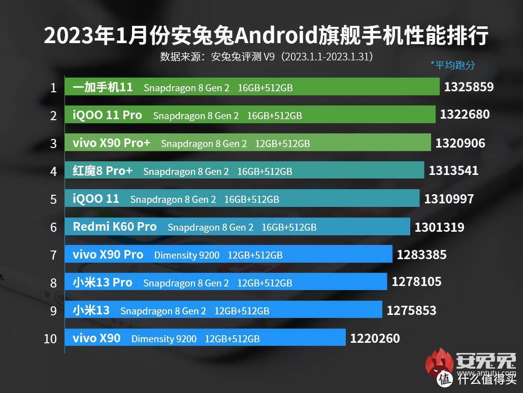 上手20天了，来和大家聊聊一加11的真实体验感受