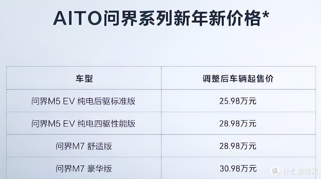 网传蔚来降价 10 万，2023 的开年大戏是降价？