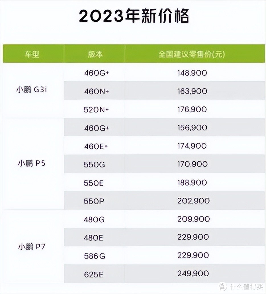 网传蔚来降价 10 万，2023 的开年大戏是降价？