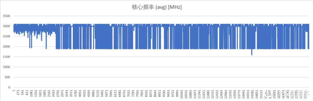 频率跳得厉害