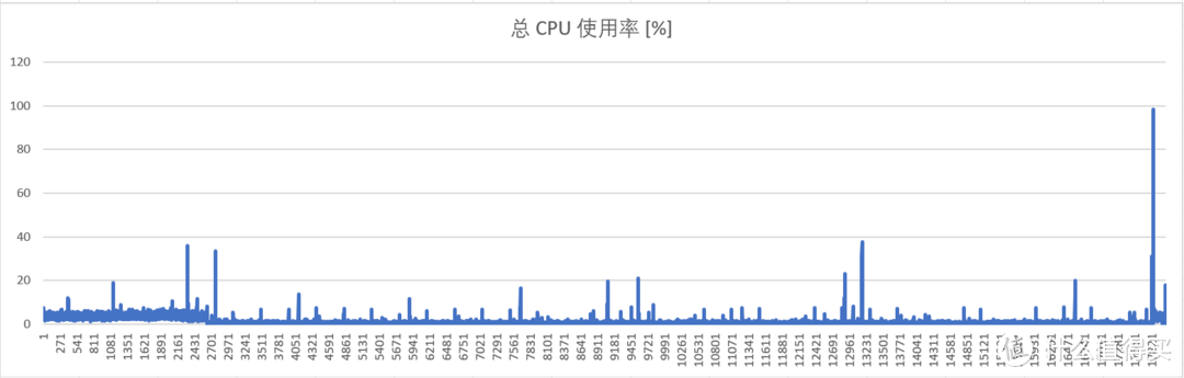 失败惨痛经历！1L静音机器设计连续剧终篇