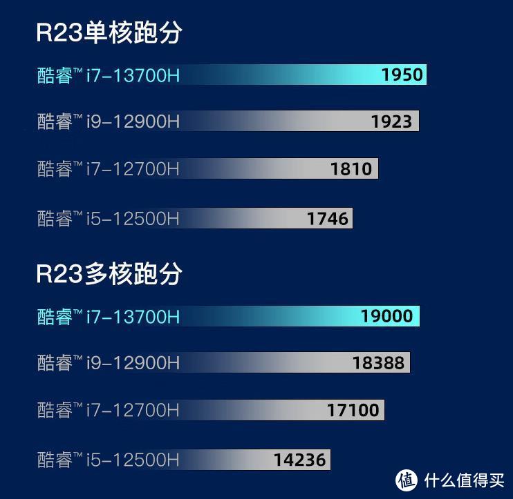 神舟要打翻身仗了吗，5999元新模具+13代+2K+3050，简单聊聊神舟笔记本电脑新机T7RA7！