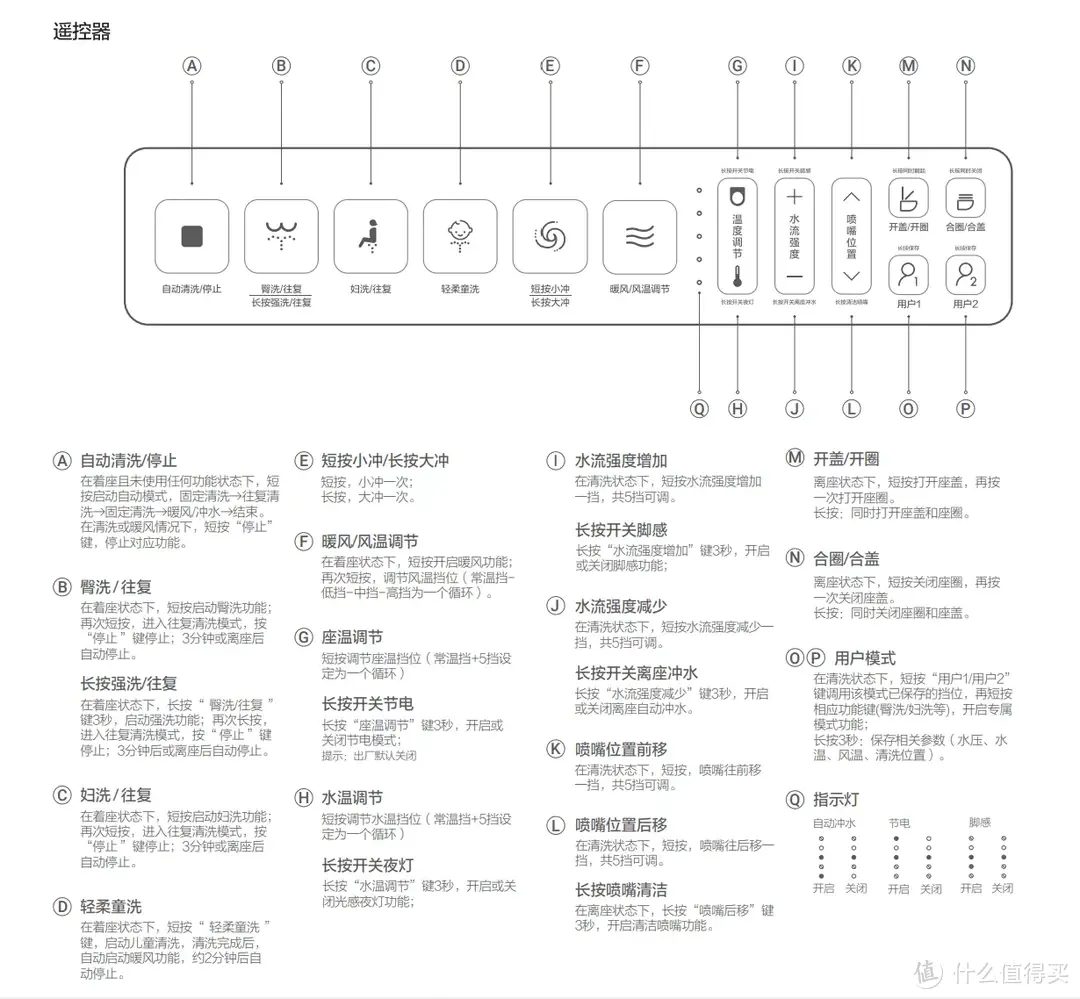 智米智能马桶一体机2S（感应版），帮我解决了高层水压不足，智能马桶没法用的超级难题