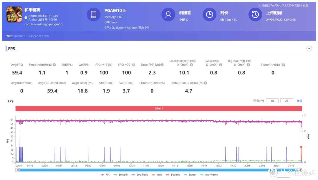 骁龙7Gen1仅有2款手机用，作为首发的OPPO Reno8 Pro体验到底如何？