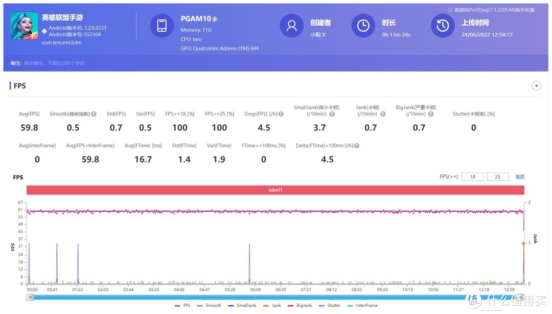 骁龙7Gen1仅有2款手机用，作为首发的OPPO Reno8 Pro体验到底如何？