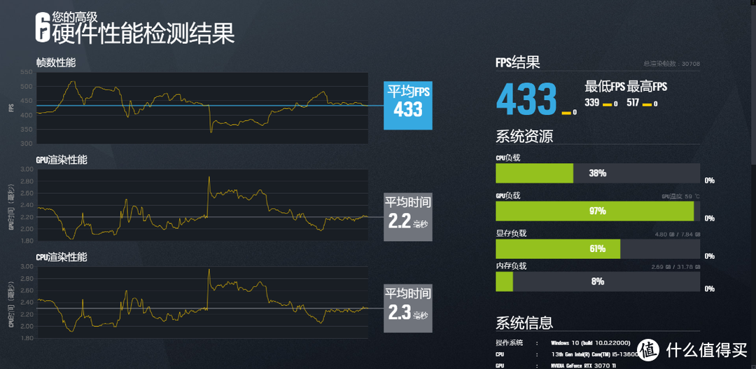 2023年2月装机推荐：带屏幕的松果D31机箱+I5-13600K+3070Ti显卡装机实测