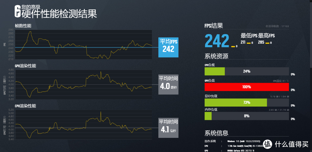 2023年2月装机推荐：带屏幕的松果D31机箱+I5-13600K+3070Ti显卡装机实测