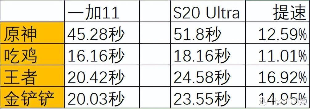 一加11内存基因重组技术实机测试，告诉你好不好用