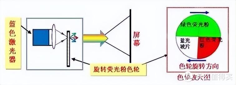 2023年投影仪选什么好？7000字保姆级整理，当贝/极米/坚果等对比