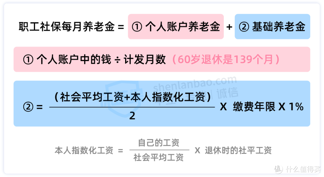 挂靠交社保靠谱吗？比自己交更划算？