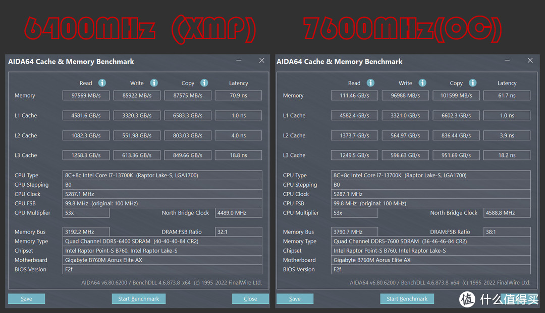 攒台白色MATX主机，B760上内存也超到7600MHz！DDR5时代拉开序幕！