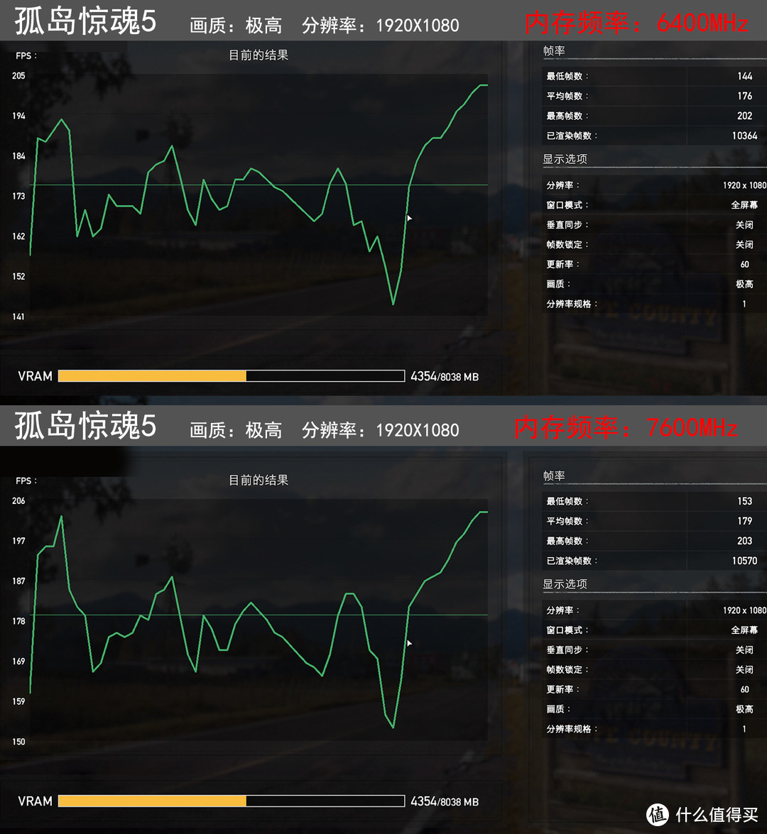 攒台白色MATX主机，B760上内存也超到7600MHz！DDR5时代拉开序幕！