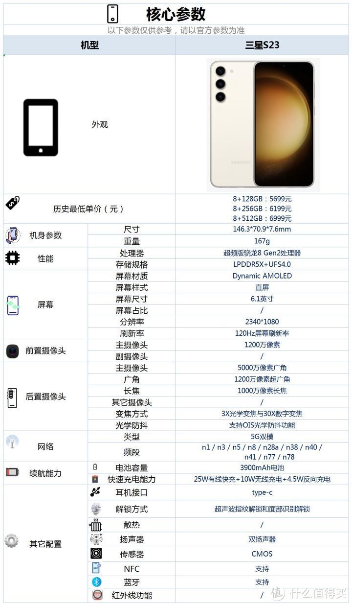 三星s23这款手机的配置怎么样，是否值得购买？