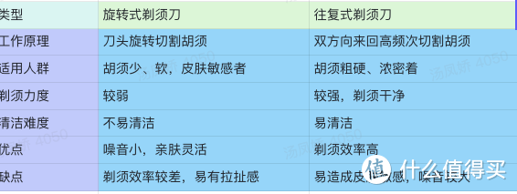 旋转式VS往复式