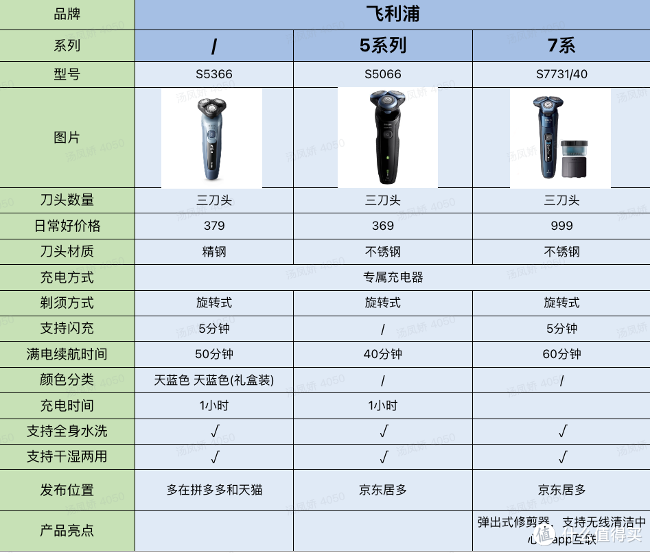 飞利浦