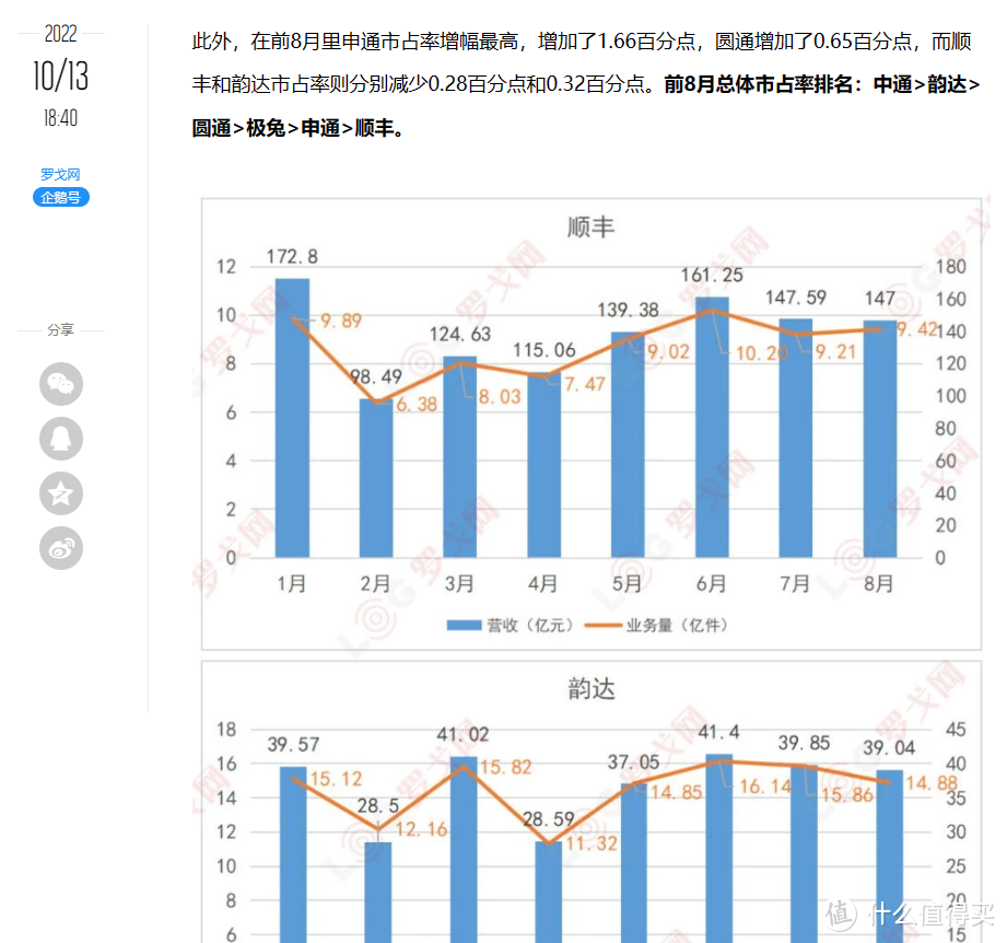 日常邮寄普通快递选哪家？几大普快现状如何？