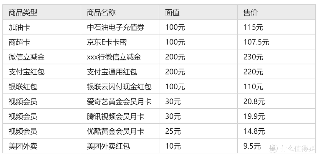 如何使用移动话费购物-江苏移动用户篇