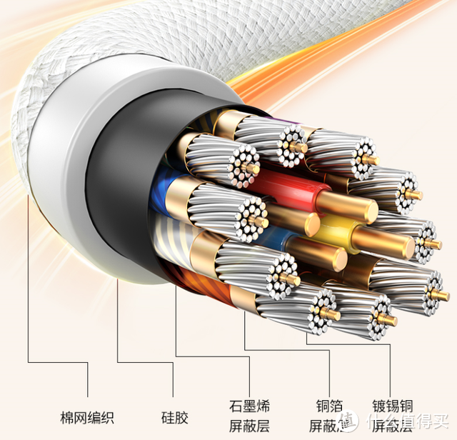 HDMI线开始内卷？苹果风硅胶版HDMI线颜值顶流!