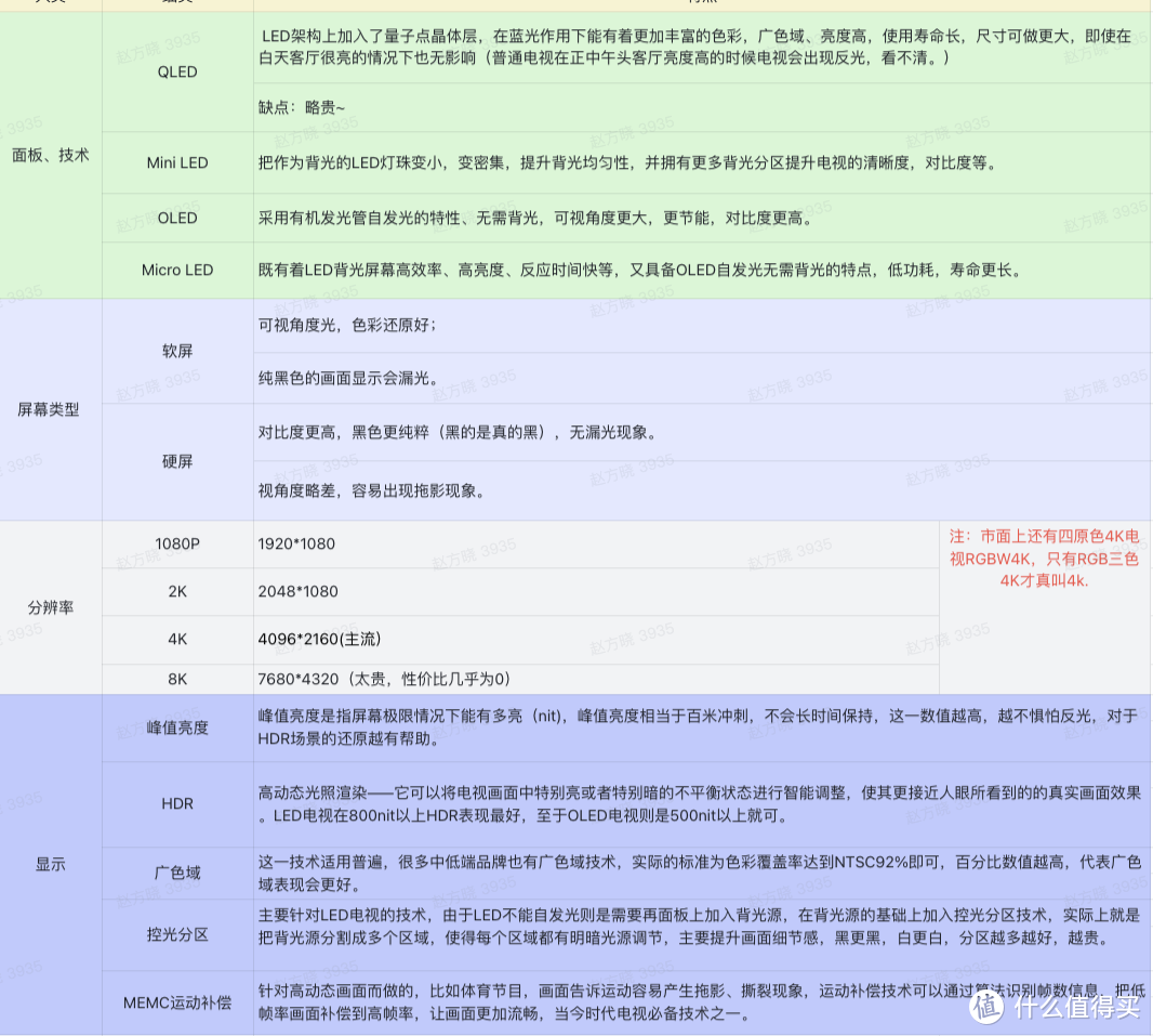 电视关键重要参考点