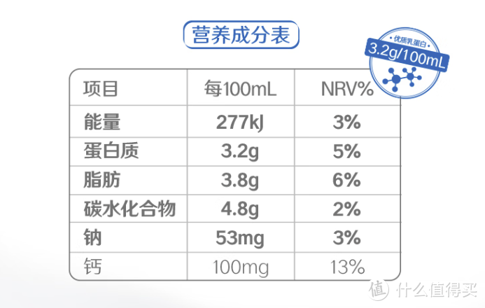 优质纯牛奶推荐，好喝且营养，好价快冲！