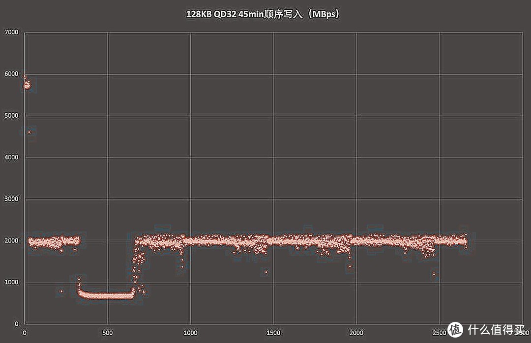 极速&强捍控温！长江存储致态TiPlus7100 SSD上手实测