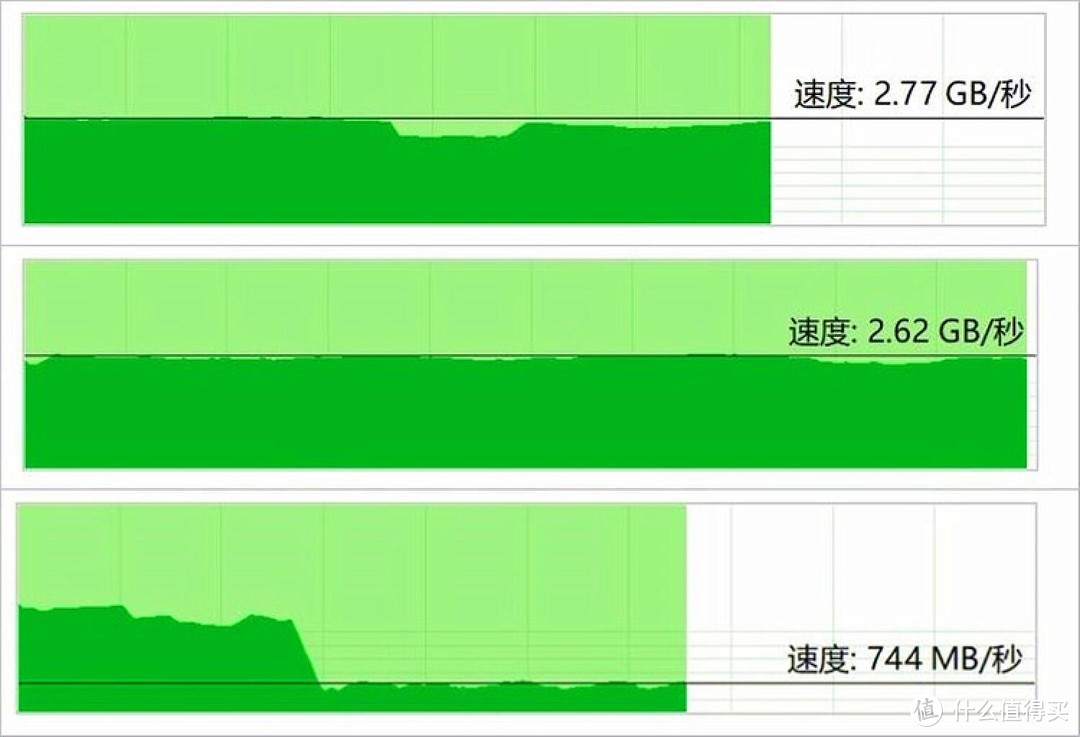 极速&强捍控温！长江存储致态TiPlus7100 SSD上手实测