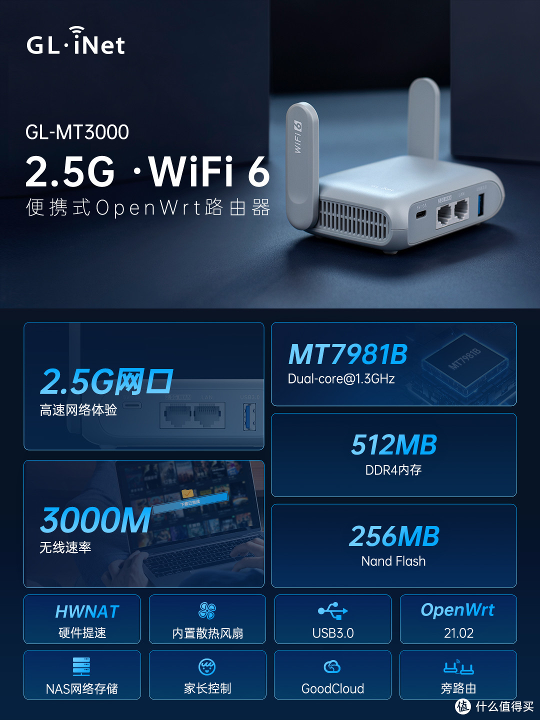 迷你WiFi 6『软路由』，2.5G网口+轻NAS，开源OpenWRT加持，可玩性极高，GL-MT3000路由器使用报告！